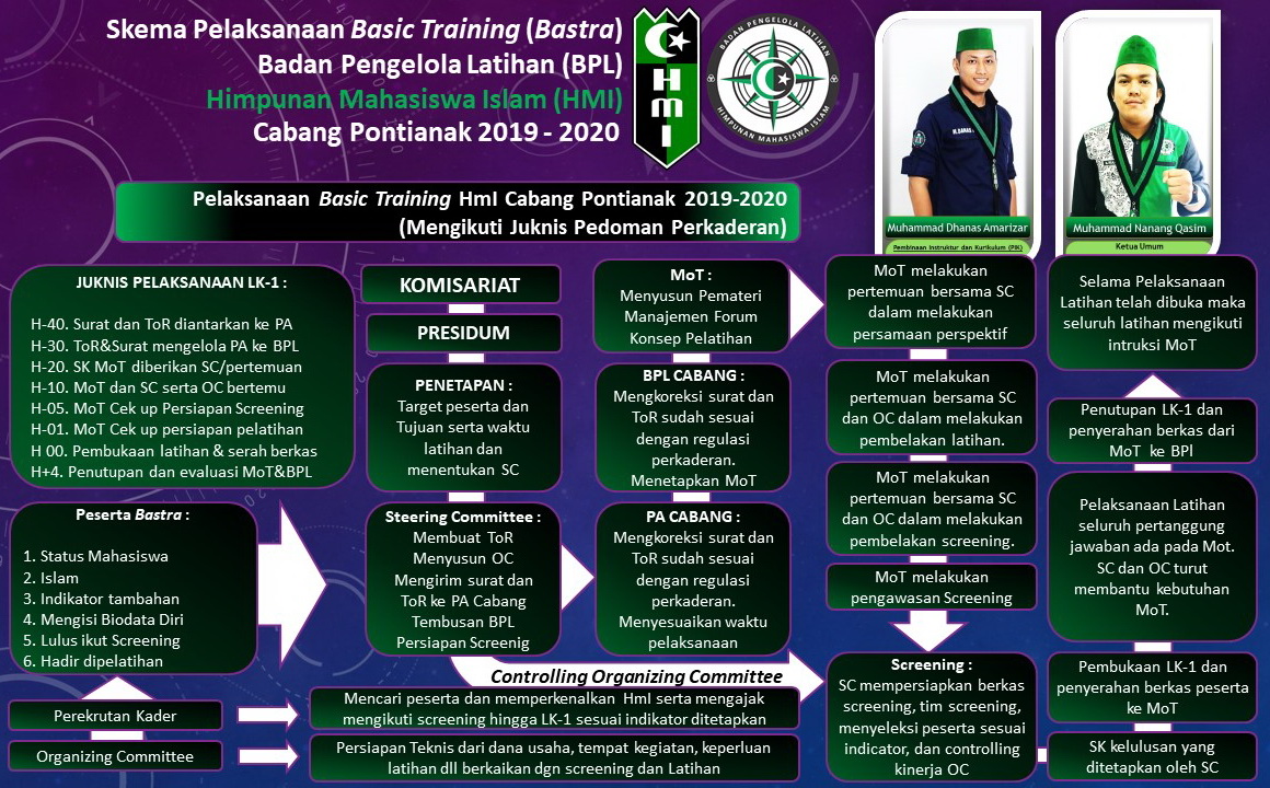 Program Kaderisasi HMI kab penajampaser utara